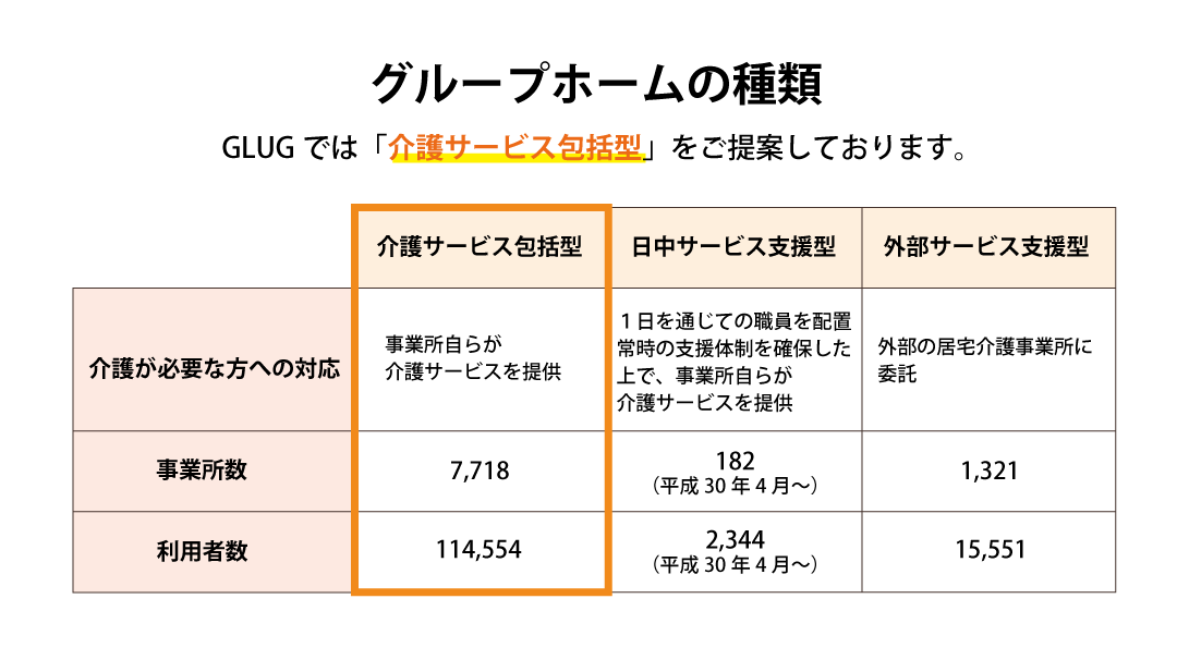 私たちがいなくなった後、1人で生活ができるか心配…。A型事業所として信頼のある福祉会社に次はグループホームを建てて欲しい