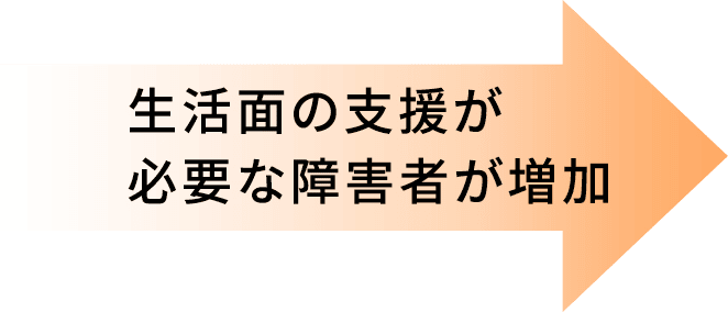 生活面の支援が 必要な障害者が増加