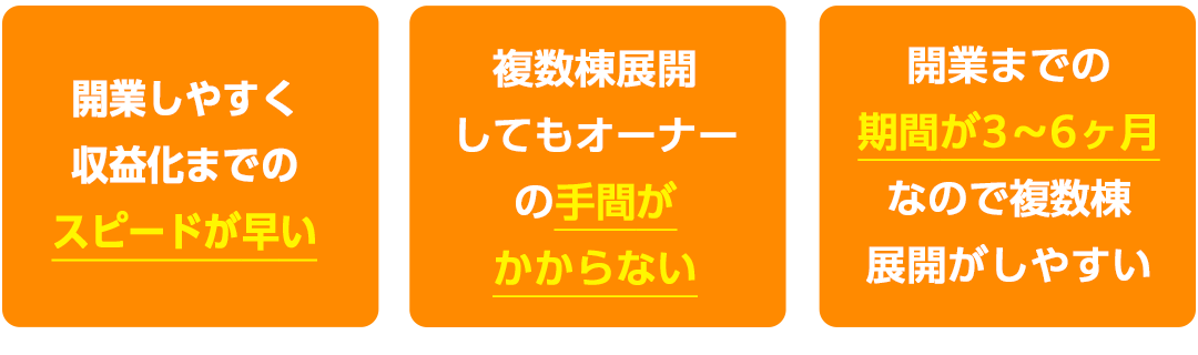競合が弱く勝ちやすい市場 開業しやすく収益化までのスピードが早い エリア制